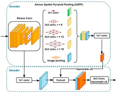 Deep learning and multiwavelength fluorescence imaging for cleanliness assessment and disinfection in Food Services